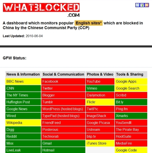 中国のグレートファイヤーウォールにブロックされたサイトのリスト。