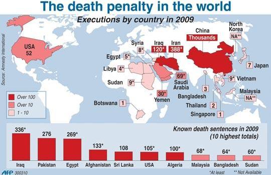 china death  penalty